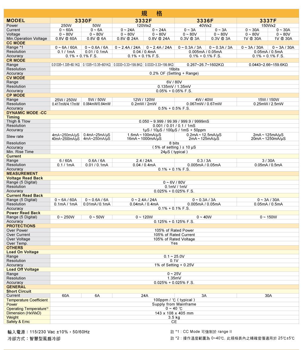 3330f-series-dual-dc-electronic-load_specifications_ch.jpg