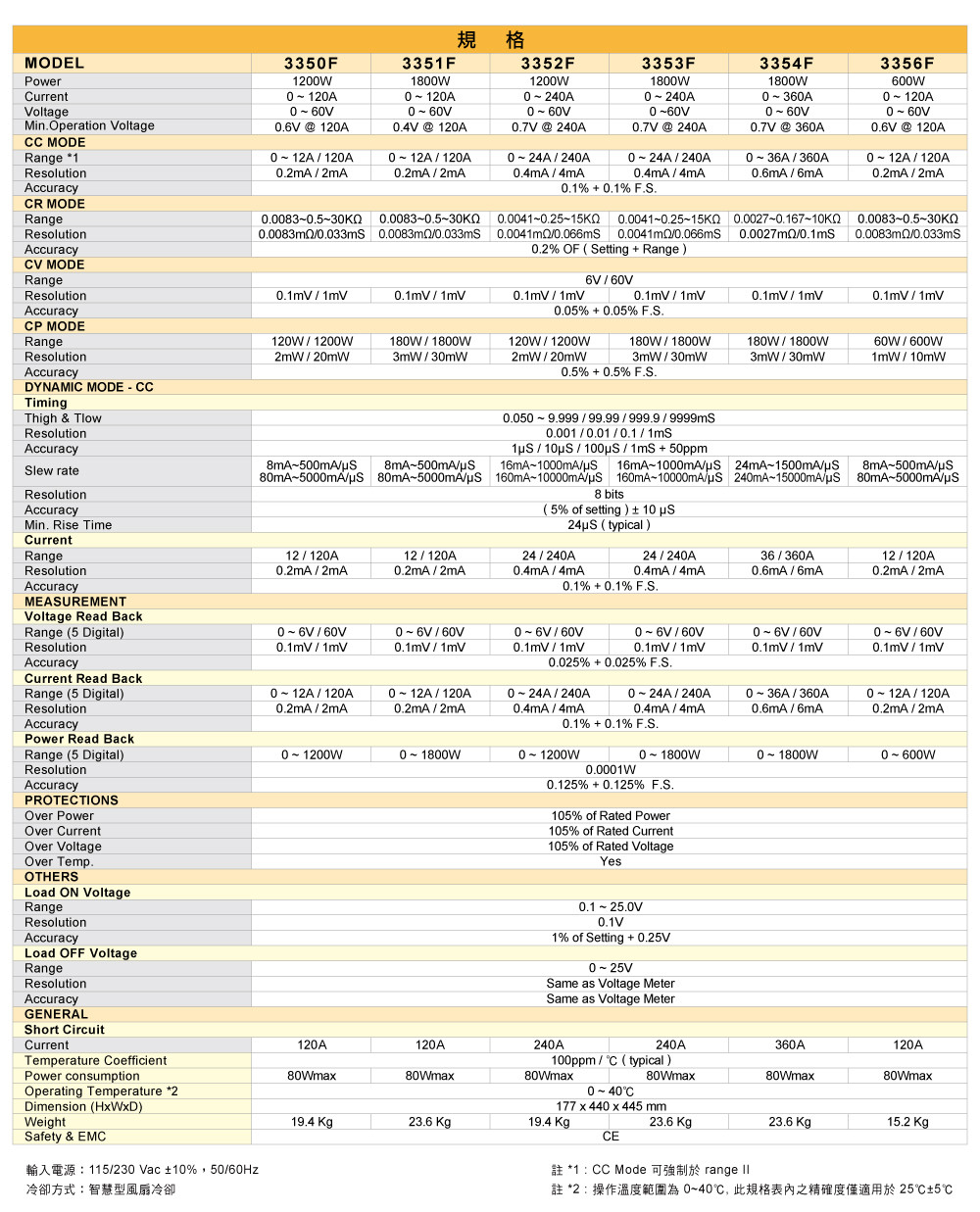 3350f-series-high-power-dc-electronic-load-specifications_ch.jpg