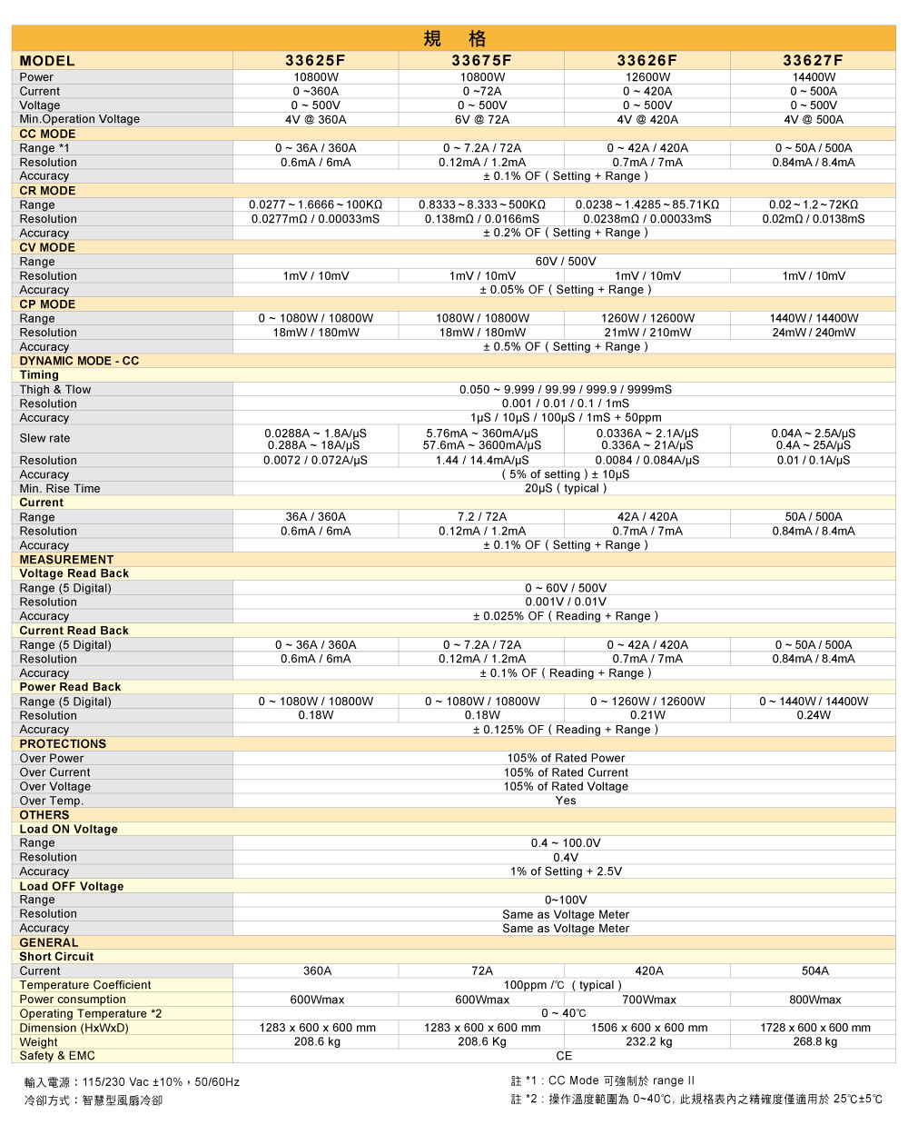 3360f-series-high-voltage-dc-electronic-load_specification03_c.jpg