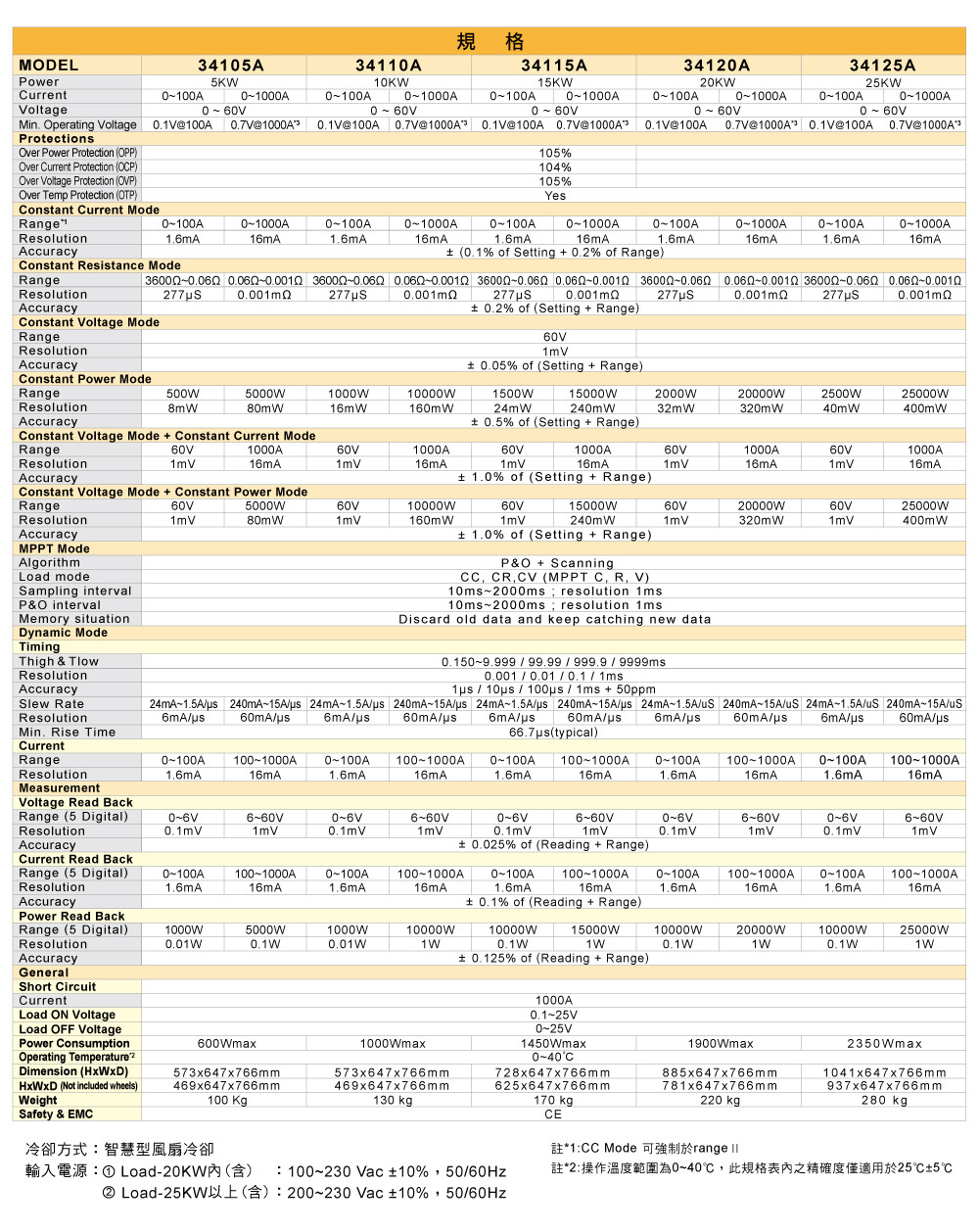 34000a_compact-high-power-dc-electronic-load_specifications01_c.jpg