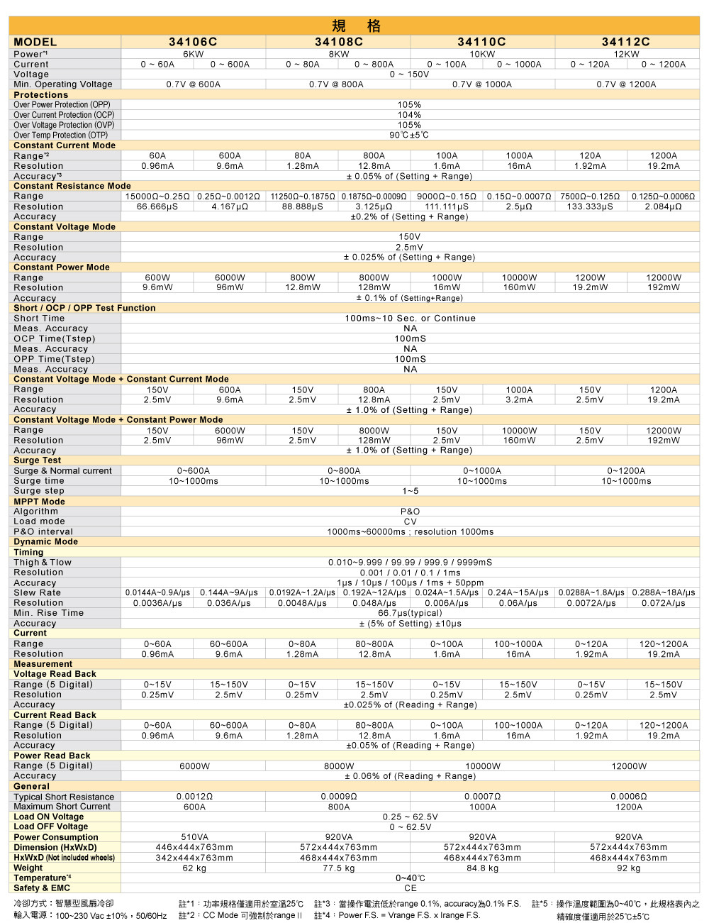 34000c_specifications_01_ch.jpg