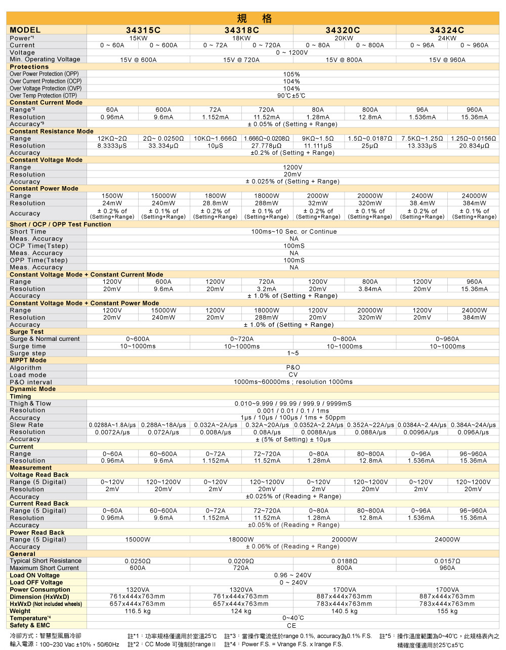 34000c_specifications_06_ch.jpg