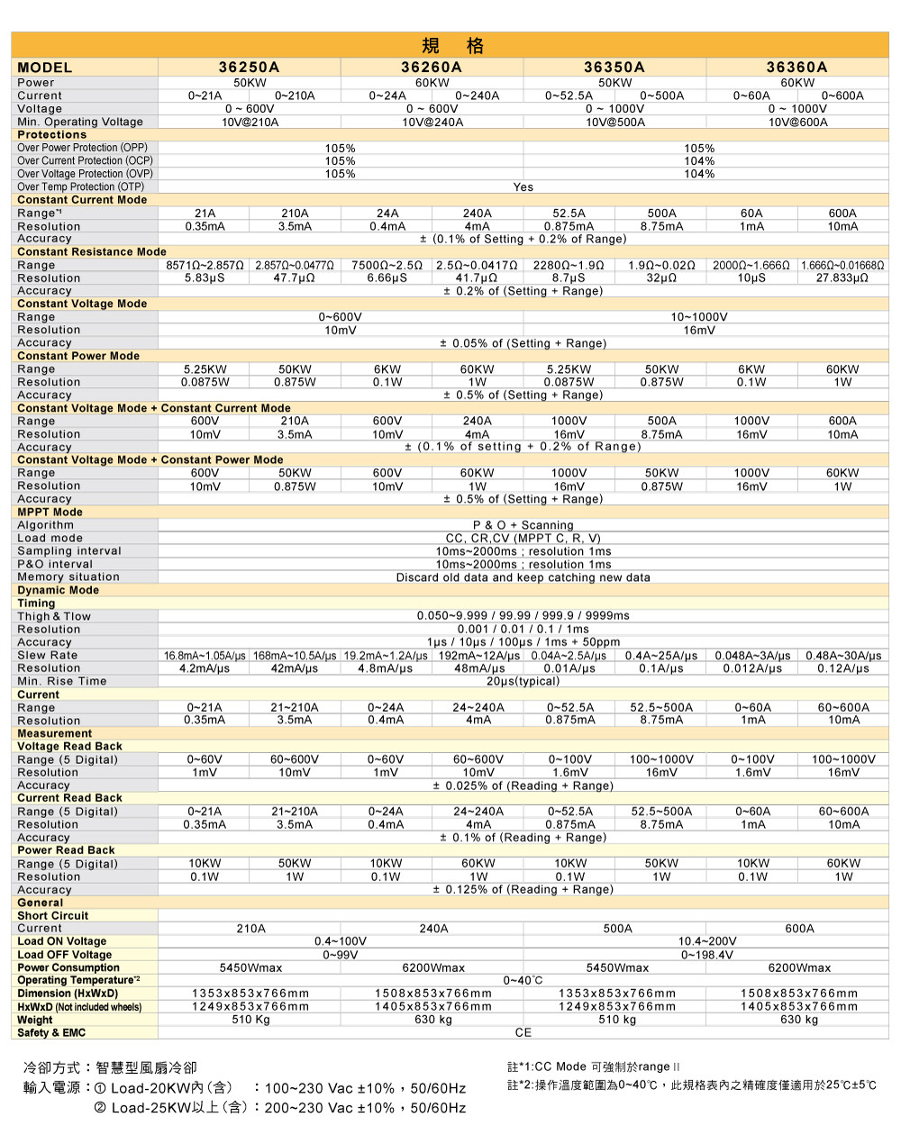 36000a-series-high-power-dc-electronic-load_specifications_c.jpg