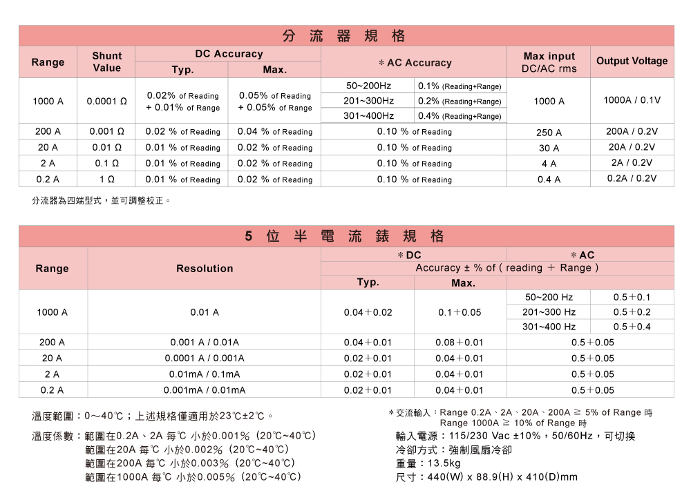 1000a_specifications_ch.jpg