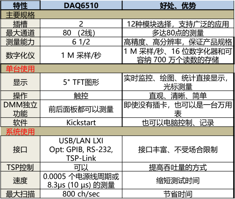 吉时利DAQ6510-2.png