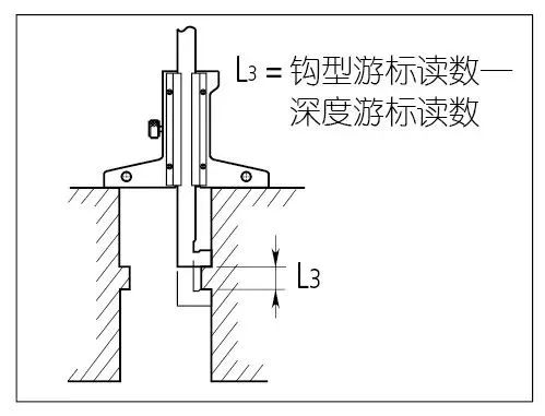 读数操作_3.jpg