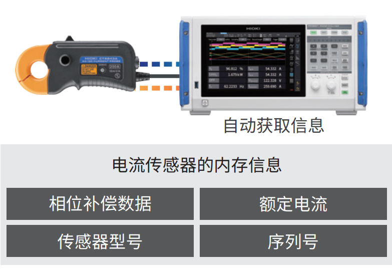 传感器的信息.png