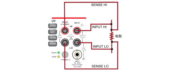 4 线电阻测量过程的前面板连接.png