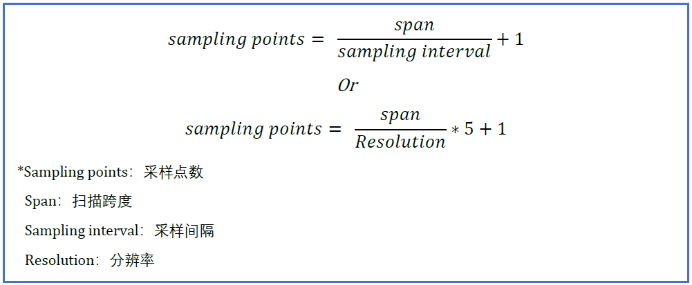 采样点数计算.png