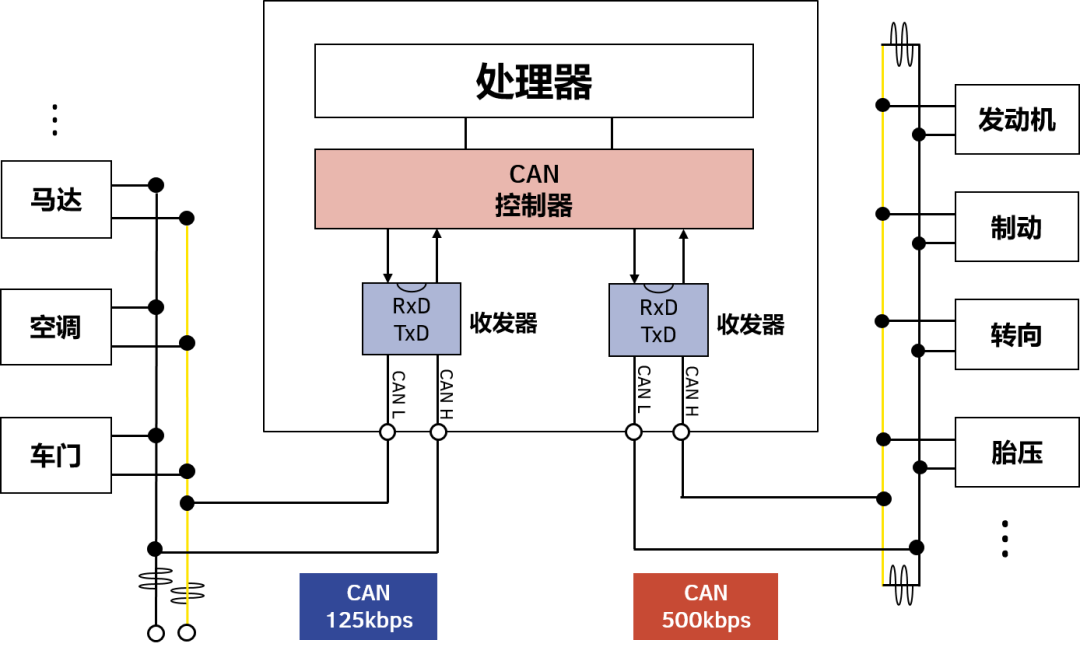 CAN网络的拓扑结构.png