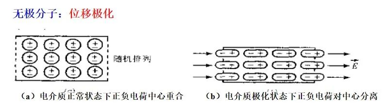 位移极化.jpg