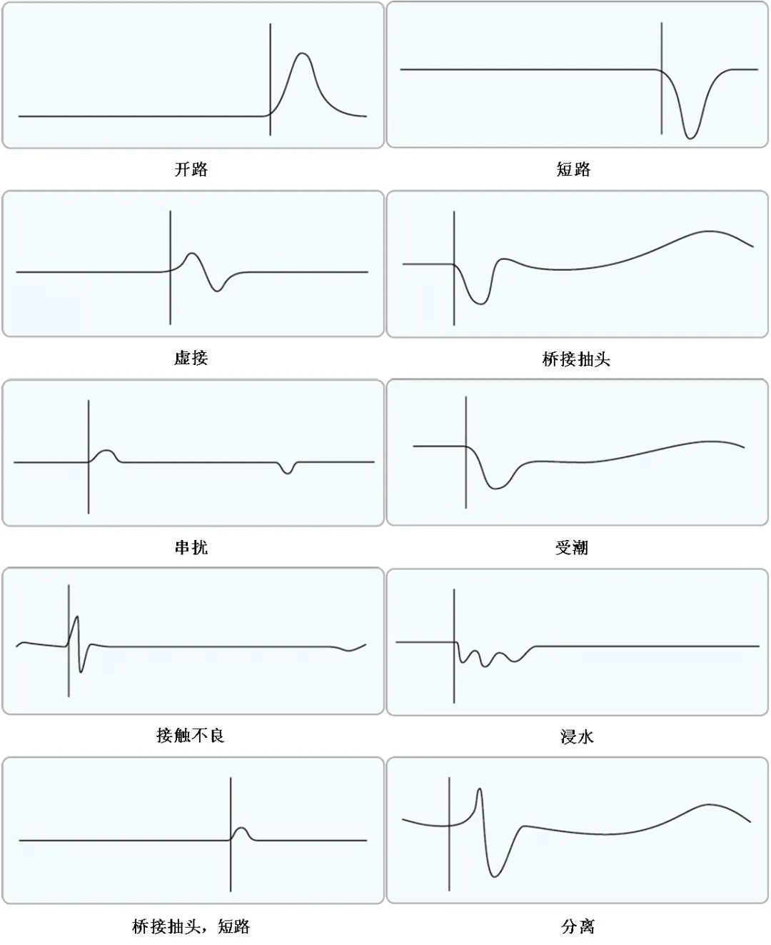 故障波形.jpg