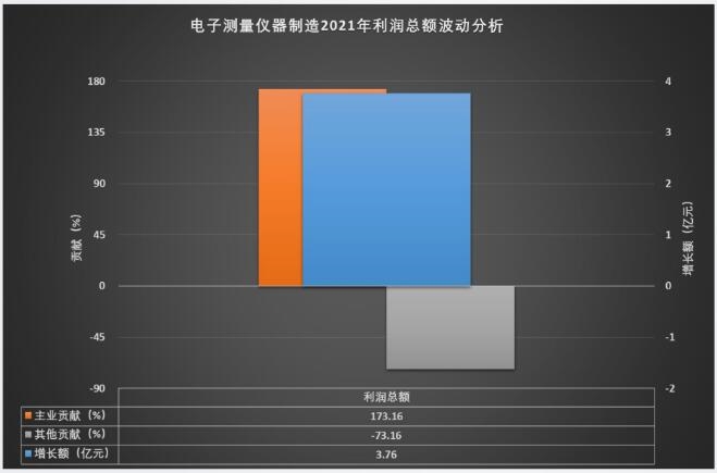 2021年利润总额波动分析.jpg