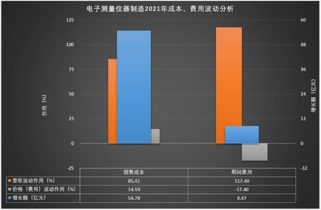 2021年成本、费用波动分析.jpg