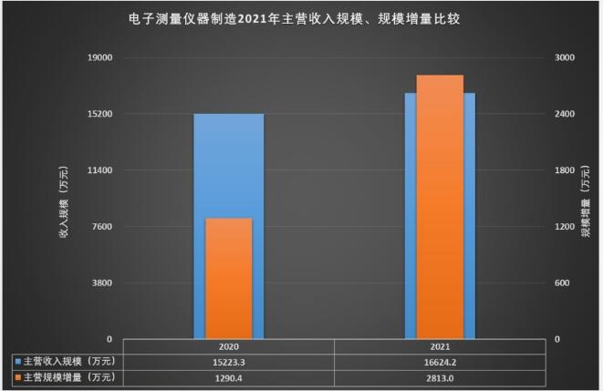 企业主营业务收入平均规模增加.jpg