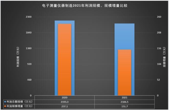 企业利润总额平均规模上升.jpg