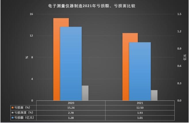 亏损面下降.jpg