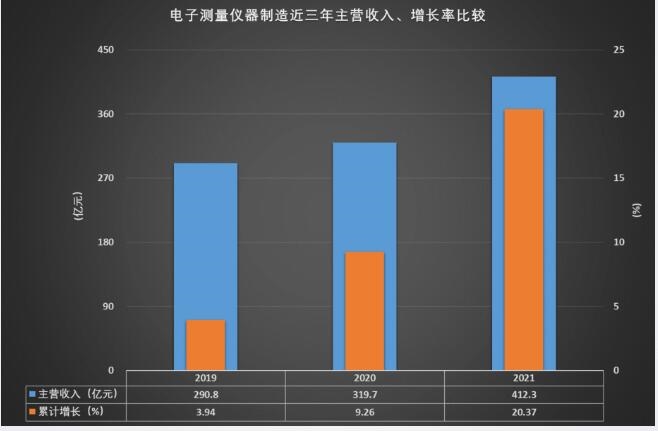 近三年主营收入、增长率比较.jpg