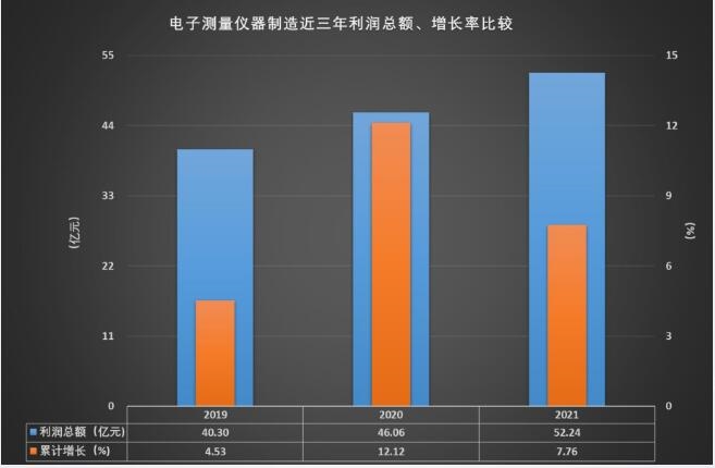 近三年利润总额、增长率比较.jpg