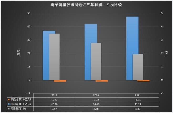 近三年利润、亏损比较.jpg