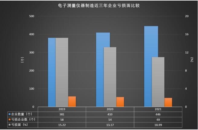 近三年企业亏损面比较.jpg