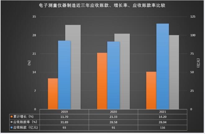 近三年应收账款、增长率、应收账款率比较.jpg