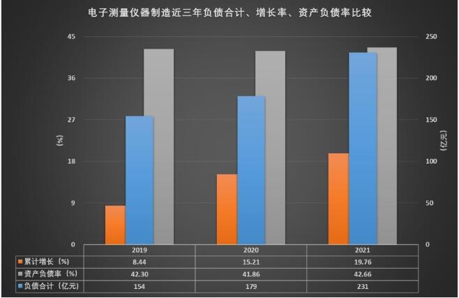 近三年负债合计、增长率、资产负债率比较.jpg