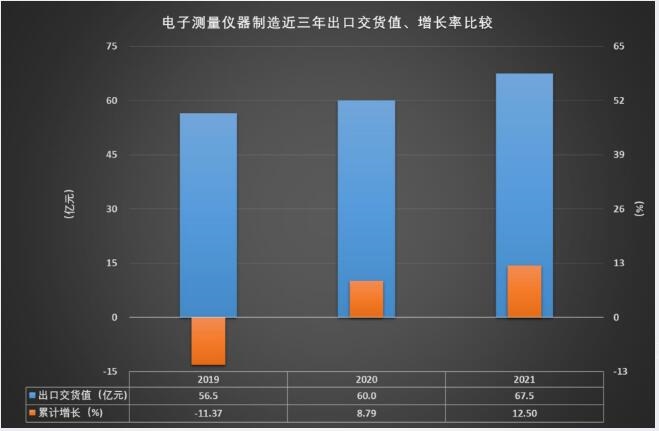 近三年出口交货值、增长率比较.jpg