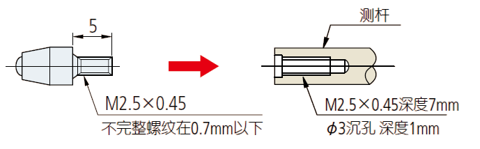 指示表的测头.png