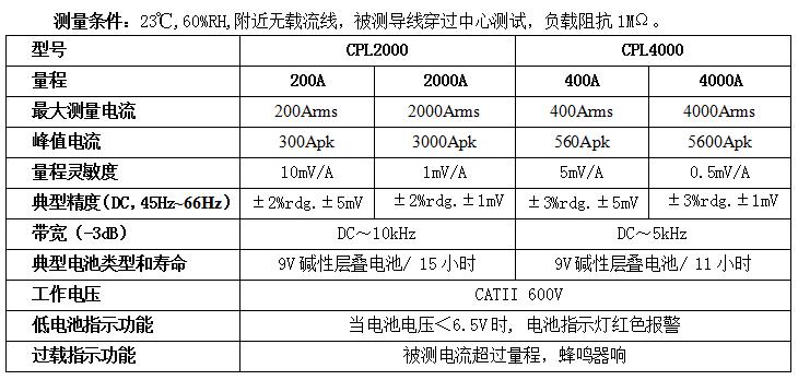 CPL4000 技术参数.jpg