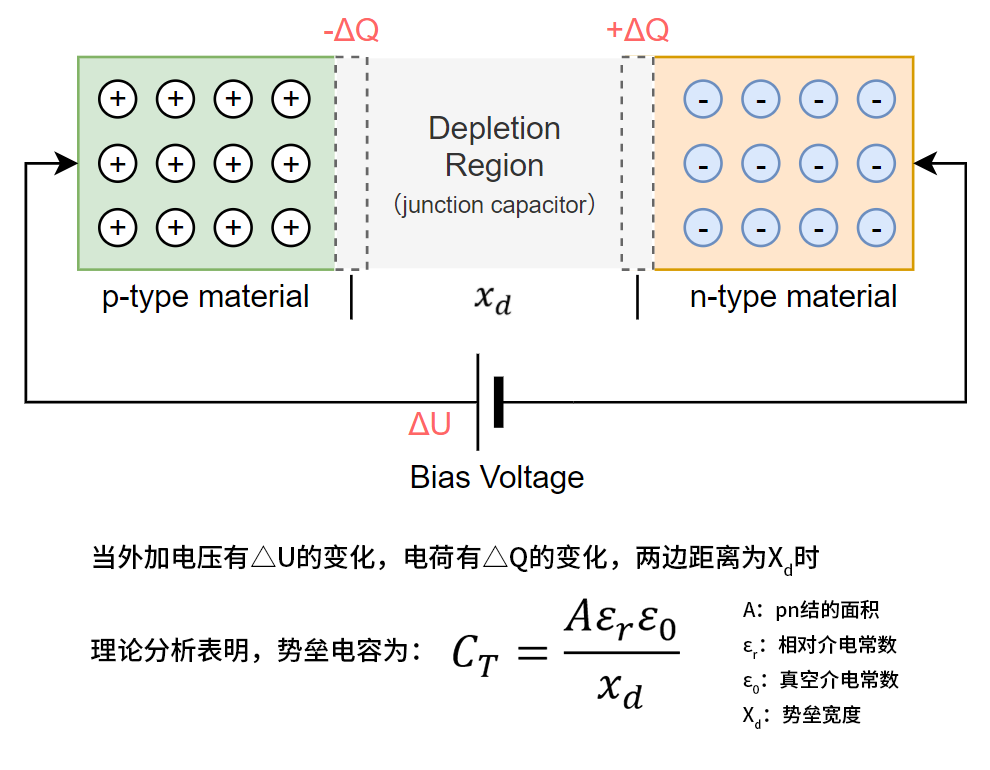 二极管结电容.png