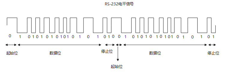 RS-232电平信号.png