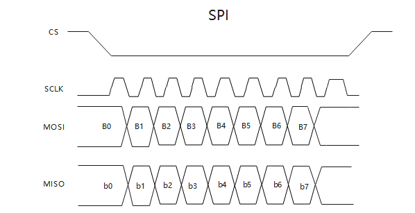 SPI.png