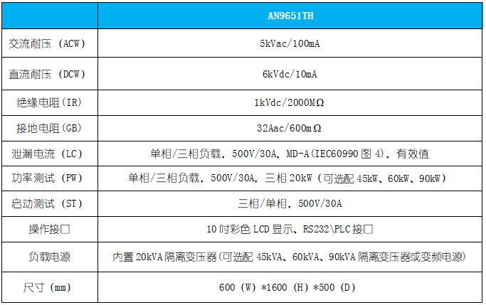 1652710653243774.png AN9651TH参数.png