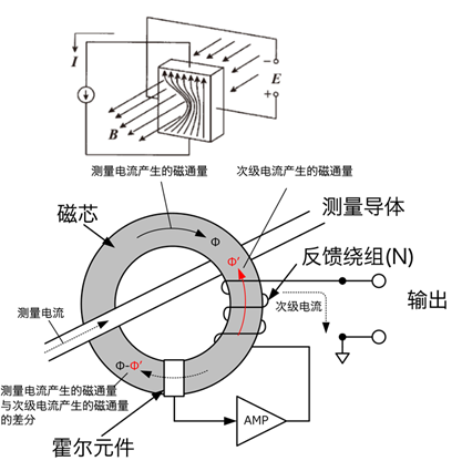 霍尔电流传感器.png