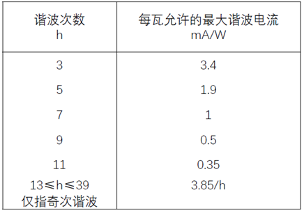 功率相对限值.png