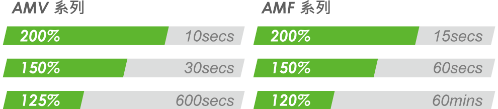 AMV-product-description5-20200121-CNTW.png