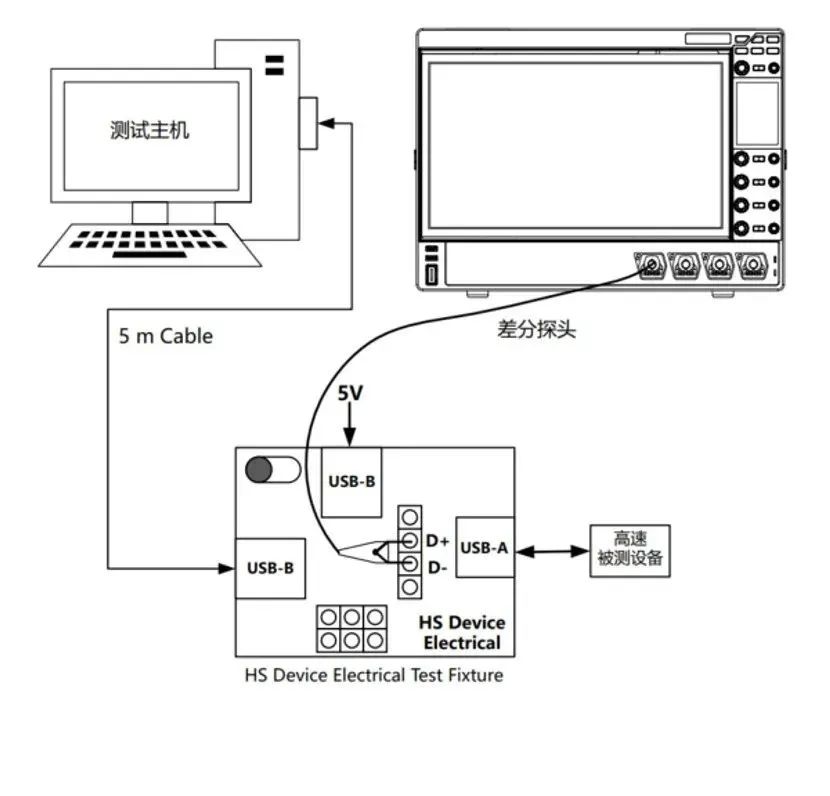 USB2.0信号质量测试设备设置.jpg