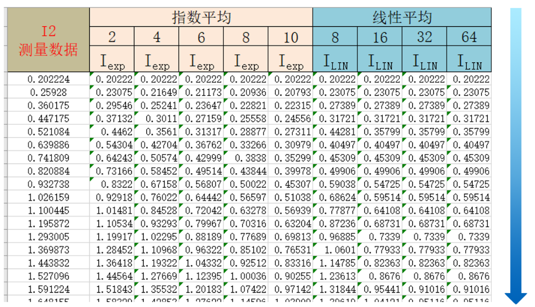 运算结果与原始波形进行对比.png