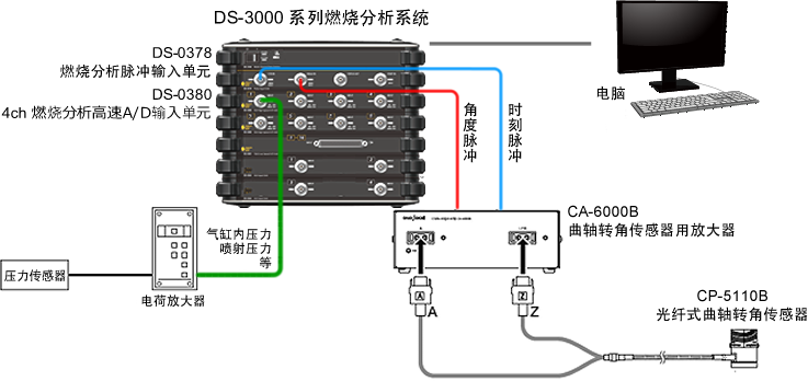 cp5110b_connection_c.png