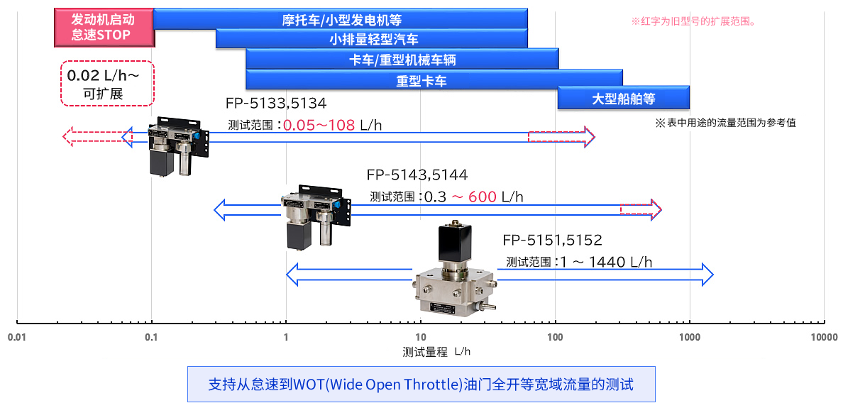 fp5100_f2.png