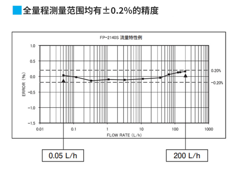 fp2140S_precision.jpg