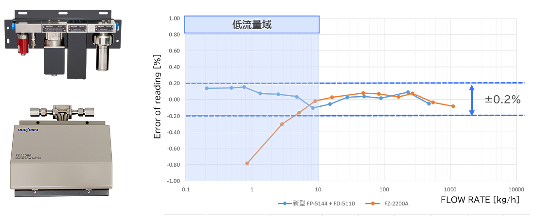 fd5110_feature1_2.png