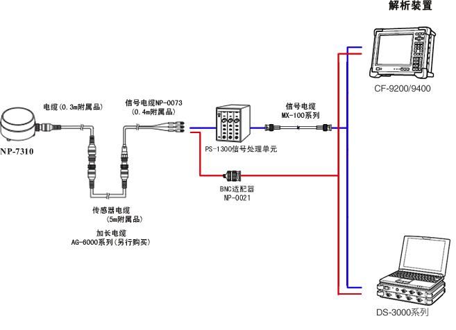 np7310config_c.gif