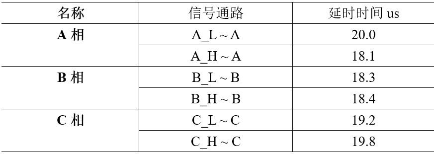 信号通路延时值测量.png