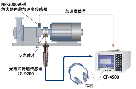 lg9200_apli_3c.gif