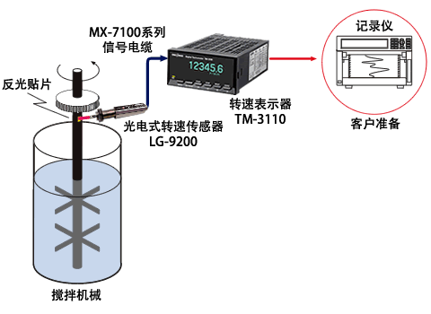 lg9200_apli_5c.gif