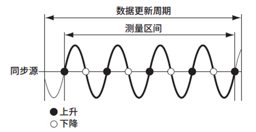 同步源的作用.png