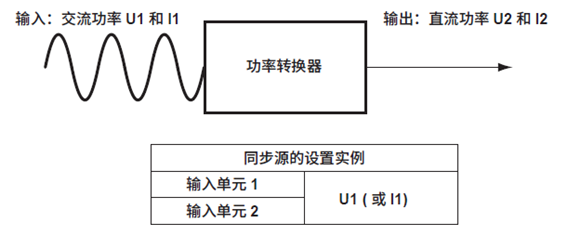 输入和输出端效率.png