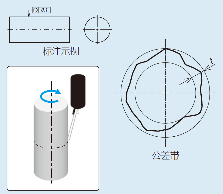 圆度公差.png